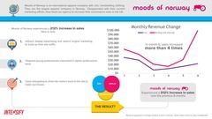 Online Advertising